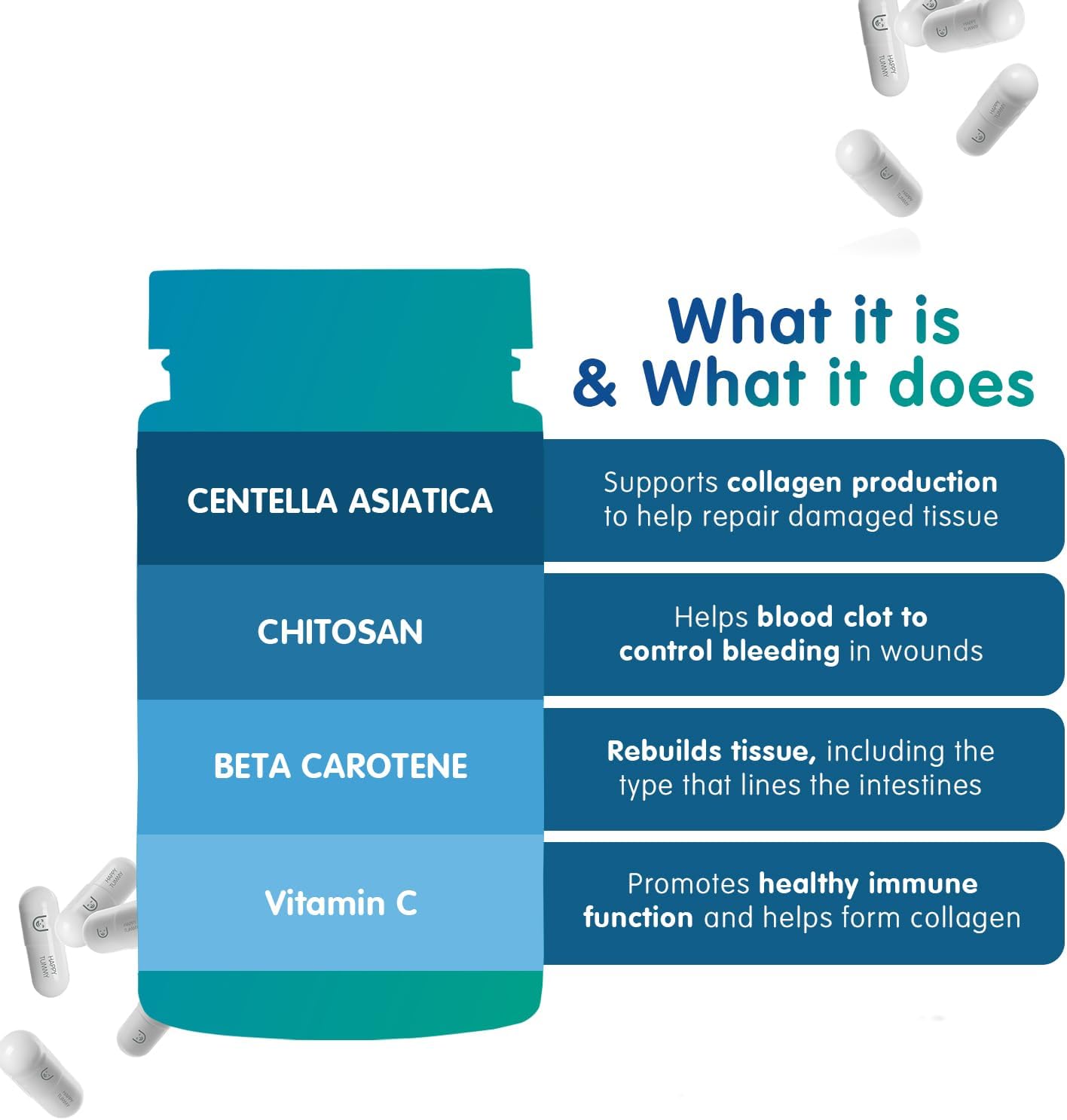 Amend GI™ Ulcer Supplement